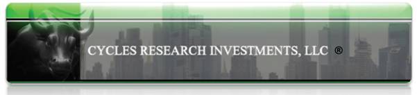 Cycles research Investment Banner